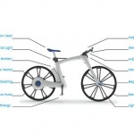 i-Go Electric Bike Concept_6